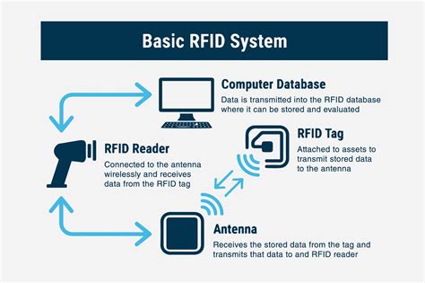 how to make your own rfid tracking|rfid position tracking.